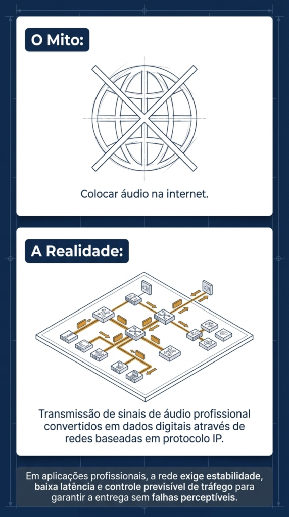 Painel intitulado O Mito com símbolo de globo riscado texto Colocar áudio na internet